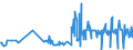 CN 29033919 /Exports /Unit = Prices (Euro/ton) /Partner: Portugal /Reporter: Eur27_2020 /29033919:Bromides `brominated Derivatives` of Acyclic Hydrocarbons (Excl. Ethylene Dibromide (Iso) [1,2-dibromoethane], Bromomethane [methyl Bromide] and Dibromomethane)