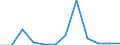 CN 29033919 /Exports /Unit = Prices (Euro/ton) /Partner: United Kingdom(Excluding Northern Ireland) /Reporter: Eur27_2020 /29033919:Bromides `brominated Derivatives` of Acyclic Hydrocarbons (Excl. Ethylene Dibromide (Iso) [1,2-dibromoethane], Bromomethane [methyl Bromide] and Dibromomethane)