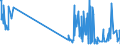 CN 29033919 /Exports /Unit = Prices (Euro/ton) /Partner: Luxembourg /Reporter: Eur27_2020 /29033919:Bromides `brominated Derivatives` of Acyclic Hydrocarbons (Excl. Ethylene Dibromide (Iso) [1,2-dibromoethane], Bromomethane [methyl Bromide] and Dibromomethane)