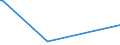 KN 29033919 /Exporte /Einheit = Preise (Euro/Tonne) /Partnerland: Island /Meldeland: Eur27_2020 /29033919:Bromide `bromderivate` der Acyclischen Kohlenwasserstoffe (Ausg. Ethylendibromid (Iso) [1,2-dibromethan], Brommethan [methylbromid] und Dibrommethan)