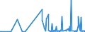 CN 29033919 /Exports /Unit = Prices (Euro/ton) /Partner: Norway /Reporter: Eur27_2020 /29033919:Bromides `brominated Derivatives` of Acyclic Hydrocarbons (Excl. Ethylene Dibromide (Iso) [1,2-dibromoethane], Bromomethane [methyl Bromide] and Dibromomethane)