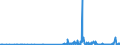 KN 29033919 /Exporte /Einheit = Preise (Euro/Tonne) /Partnerland: Finnland /Meldeland: Eur27_2020 /29033919:Bromide `bromderivate` der Acyclischen Kohlenwasserstoffe (Ausg. Ethylendibromid (Iso) [1,2-dibromethan], Brommethan [methylbromid] und Dibrommethan)