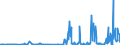 CN 29033919 /Exports /Unit = Prices (Euro/ton) /Partner: Austria /Reporter: Eur27_2020 /29033919:Bromides `brominated Derivatives` of Acyclic Hydrocarbons (Excl. Ethylene Dibromide (Iso) [1,2-dibromoethane], Bromomethane [methyl Bromide] and Dibromomethane)