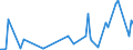 CN 29033919 /Exports /Unit = Prices (Euro/ton) /Partner: Gibraltar /Reporter: Eur27_2020 /29033919:Bromides `brominated Derivatives` of Acyclic Hydrocarbons (Excl. Ethylene Dibromide (Iso) [1,2-dibromoethane], Bromomethane [methyl Bromide] and Dibromomethane)