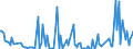 KN 29033919 /Exporte /Einheit = Preise (Euro/Tonne) /Partnerland: Estland /Meldeland: Eur27_2020 /29033919:Bromide `bromderivate` der Acyclischen Kohlenwasserstoffe (Ausg. Ethylendibromid (Iso) [1,2-dibromethan], Brommethan [methylbromid] und Dibrommethan)