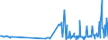 CN 29033919 /Exports /Unit = Prices (Euro/ton) /Partner: Bulgaria /Reporter: Eur27_2020 /29033919:Bromides `brominated Derivatives` of Acyclic Hydrocarbons (Excl. Ethylene Dibromide (Iso) [1,2-dibromoethane], Bromomethane [methyl Bromide] and Dibromomethane)