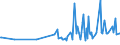 KN 29033919 /Exporte /Einheit = Preise (Euro/Tonne) /Partnerland: Ukraine /Meldeland: Eur27_2020 /29033919:Bromide `bromderivate` der Acyclischen Kohlenwasserstoffe (Ausg. Ethylendibromid (Iso) [1,2-dibromethan], Brommethan [methylbromid] und Dibrommethan)