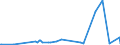 CN 29033919 /Exports /Unit = Prices (Euro/ton) /Partner: Belarus /Reporter: Eur27_2020 /29033919:Bromides `brominated Derivatives` of Acyclic Hydrocarbons (Excl. Ethylene Dibromide (Iso) [1,2-dibromoethane], Bromomethane [methyl Bromide] and Dibromomethane)