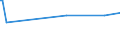 KN 29033919 /Exporte /Einheit = Preise (Euro/Tonne) /Partnerland: Moldau /Meldeland: Eur27_2020 /29033919:Bromide `bromderivate` der Acyclischen Kohlenwasserstoffe (Ausg. Ethylendibromid (Iso) [1,2-dibromethan], Brommethan [methylbromid] und Dibrommethan)