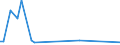 KN 29033919 /Exporte /Einheit = Preise (Euro/Tonne) /Partnerland: Armenien /Meldeland: Europäische Union /29033919:Bromide `bromderivate` der Acyclischen Kohlenwasserstoffe (Ausg. Ethylendibromid (Iso) [1,2-dibromethan], Brommethan [methylbromid] und Dibrommethan)