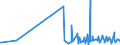 CN 29033919 /Exports /Unit = Prices (Euro/ton) /Partner: Serbia /Reporter: Eur27_2020 /29033919:Bromides `brominated Derivatives` of Acyclic Hydrocarbons (Excl. Ethylene Dibromide (Iso) [1,2-dibromoethane], Bromomethane [methyl Bromide] and Dibromomethane)