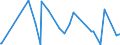 CN 29033919 /Exports /Unit = Prices (Euro/ton) /Partner: Tunisia /Reporter: Eur27_2020 /29033919:Bromides `brominated Derivatives` of Acyclic Hydrocarbons (Excl. Ethylene Dibromide (Iso) [1,2-dibromoethane], Bromomethane [methyl Bromide] and Dibromomethane)