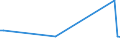 KN 29033919 /Exporte /Einheit = Preise (Euro/Tonne) /Partnerland: Mauretanien /Meldeland: Europäische Union /29033919:Bromide `bromderivate` der Acyclischen Kohlenwasserstoffe (Ausg. Ethylendibromid (Iso) [1,2-dibromethan], Brommethan [methylbromid] und Dibrommethan)