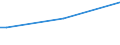 KN 29033919 /Exporte /Einheit = Preise (Euro/Tonne) /Partnerland: Niger /Meldeland: Eur27 /29033919:Bromide `bromderivate` der Acyclischen Kohlenwasserstoffe (Ausg. Ethylendibromid (Iso) [1,2-dibromethan], Brommethan [methylbromid] und Dibrommethan)