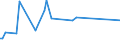 CN 29033919 /Exports /Unit = Prices (Euro/ton) /Partner: Cape Verde /Reporter: Eur27_2020 /29033919:Bromides `brominated Derivatives` of Acyclic Hydrocarbons (Excl. Ethylene Dibromide (Iso) [1,2-dibromoethane], Bromomethane [methyl Bromide] and Dibromomethane)