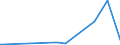 KN 29033919 /Exporte /Einheit = Preise (Euro/Tonne) /Partnerland: Senegal /Meldeland: Europäische Union /29033919:Bromide `bromderivate` der Acyclischen Kohlenwasserstoffe (Ausg. Ethylendibromid (Iso) [1,2-dibromethan], Brommethan [methylbromid] und Dibrommethan)