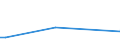 KN 29033919 /Exporte /Einheit = Preise (Euro/Tonne) /Partnerland: Guinea-biss. /Meldeland: Europäische Union /29033919:Bromide `bromderivate` der Acyclischen Kohlenwasserstoffe (Ausg. Ethylendibromid (Iso) [1,2-dibromethan], Brommethan [methylbromid] und Dibrommethan)