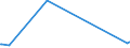 KN 29033919 /Exporte /Einheit = Preise (Euro/Tonne) /Partnerland: Aequat.guin. /Meldeland: Europäische Union /29033919:Bromide `bromderivate` der Acyclischen Kohlenwasserstoffe (Ausg. Ethylendibromid (Iso) [1,2-dibromethan], Brommethan [methylbromid] und Dibrommethan)