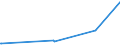 KN 29033919 /Exporte /Einheit = Preise (Euro/Tonne) /Partnerland: Gabun /Meldeland: Europäische Union /29033919:Bromide `bromderivate` der Acyclischen Kohlenwasserstoffe (Ausg. Ethylendibromid (Iso) [1,2-dibromethan], Brommethan [methylbromid] und Dibrommethan)