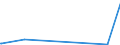 KN 29033919 /Exporte /Einheit = Preise (Euro/Tonne) /Partnerland: Kongo /Meldeland: Europäische Union /29033919:Bromide `bromderivate` der Acyclischen Kohlenwasserstoffe (Ausg. Ethylendibromid (Iso) [1,2-dibromethan], Brommethan [methylbromid] und Dibrommethan)