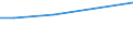 KN 29033919 /Exporte /Einheit = Preise (Euro/Tonne) /Partnerland: Dem. Rep. Kongo /Meldeland: Eur27 /29033919:Bromide `bromderivate` der Acyclischen Kohlenwasserstoffe (Ausg. Ethylendibromid (Iso) [1,2-dibromethan], Brommethan [methylbromid] und Dibrommethan)