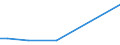 KN 29033919 /Exporte /Einheit = Preise (Euro/Tonne) /Partnerland: Uganda /Meldeland: Eur27 /29033919:Bromide `bromderivate` der Acyclischen Kohlenwasserstoffe (Ausg. Ethylendibromid (Iso) [1,2-dibromethan], Brommethan [methylbromid] und Dibrommethan)