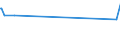 CN 29033919 /Exports /Unit = Prices (Euro/ton) /Partner: Mauritius /Reporter: European Union /29033919:Bromides `brominated Derivatives` of Acyclic Hydrocarbons (Excl. Ethylene Dibromide (Iso) [1,2-dibromoethane], Bromomethane [methyl Bromide] and Dibromomethane)