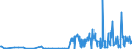 CN 29033919 /Exports /Unit = Prices (Euro/ton) /Partner: South Africa /Reporter: Eur27_2020 /29033919:Bromides `brominated Derivatives` of Acyclic Hydrocarbons (Excl. Ethylene Dibromide (Iso) [1,2-dibromoethane], Bromomethane [methyl Bromide] and Dibromomethane)