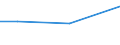 CN 29033919 /Exports /Unit = Prices (Euro/ton) /Partner: Panama /Reporter: European Union /29033919:Bromides `brominated Derivatives` of Acyclic Hydrocarbons (Excl. Ethylene Dibromide (Iso) [1,2-dibromoethane], Bromomethane [methyl Bromide] and Dibromomethane)