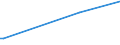 KN 29033919 /Exporte /Einheit = Preise (Euro/Tonne) /Partnerland: Kuba /Meldeland: Europäische Union /29033919:Bromide `bromderivate` der Acyclischen Kohlenwasserstoffe (Ausg. Ethylendibromid (Iso) [1,2-dibromethan], Brommethan [methylbromid] und Dibrommethan)