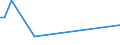 CN 29033919 /Exports /Unit = Prices (Euro/ton) /Partner: Bahamas /Reporter: Eur27_2020 /29033919:Bromides `brominated Derivatives` of Acyclic Hydrocarbons (Excl. Ethylene Dibromide (Iso) [1,2-dibromoethane], Bromomethane [methyl Bromide] and Dibromomethane)