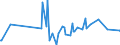 KN 29033919 /Exporte /Einheit = Preise (Euro/Tonne) /Partnerland: Kolumbien /Meldeland: Europäische Union /29033919:Bromide `bromderivate` der Acyclischen Kohlenwasserstoffe (Ausg. Ethylendibromid (Iso) [1,2-dibromethan], Brommethan [methylbromid] und Dibrommethan)