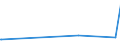 CN 29033919 /Exports /Unit = Prices (Euro/ton) /Partner: Peru /Reporter: European Union /29033919:Bromides `brominated Derivatives` of Acyclic Hydrocarbons (Excl. Ethylene Dibromide (Iso) [1,2-dibromoethane], Bromomethane [methyl Bromide] and Dibromomethane)