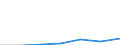 KN 29034010 /Exporte /Einheit = Preise (Euro/Tonne) /Partnerland: Deutschland /Meldeland: Eur27 /29034010:Trichlorfluormethan