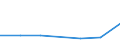 CN 29034010 /Exports /Unit = Prices (Euro/ton) /Partner: Italy /Reporter: Eur27 /29034010:Trichlorofluoromethane