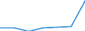 KN 29034010 /Exporte /Einheit = Preise (Euro/Tonne) /Partnerland: Ver.koenigreich /Meldeland: Eur27 /29034010:Trichlorfluormethan