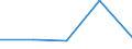 KN 29034010 /Exporte /Einheit = Preise (Euro/Tonne) /Partnerland: Irland /Meldeland: Eur27 /29034010:Trichlorfluormethan