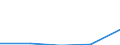 CN 29034010 /Exports /Unit = Prices (Euro/ton) /Partner: Denmark /Reporter: Eur27 /29034010:Trichlorofluoromethane