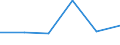 KN 29034010 /Exporte /Einheit = Preise (Euro/Tonne) /Partnerland: Griechenland /Meldeland: Eur27 /29034010:Trichlorfluormethan