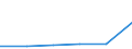 KN 29034010 /Exporte /Einheit = Preise (Euro/Tonne) /Partnerland: Island /Meldeland: Eur27 /29034010:Trichlorfluormethan