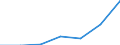 KN 29034010 /Exporte /Einheit = Preise (Euro/Tonne) /Partnerland: Norwegen /Meldeland: Eur27 /29034010:Trichlorfluormethan