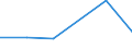 KN 29034010 /Exporte /Einheit = Preise (Euro/Tonne) /Partnerland: Schweiz /Meldeland: Eur27 /29034010:Trichlorfluormethan