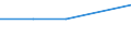 KN 29034010 /Exporte /Einheit = Preise (Euro/Tonne) /Partnerland: Oesterreich /Meldeland: Eur27 /29034010:Trichlorfluormethan