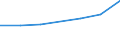 CN 29034010 /Exports /Unit = Prices (Euro/ton) /Partner: Poland /Reporter: Eur27 /29034010:Trichlorofluoromethane