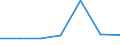 KN 29034010 /Exporte /Einheit = Preise (Euro/Tonne) /Partnerland: Ungarn /Meldeland: Eur27 /29034010:Trichlorfluormethan