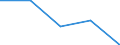 KN 29034010 /Exporte /Einheit = Preise (Euro/Tonne) /Partnerland: Marokko /Meldeland: Eur27 /29034010:Trichlorfluormethan