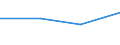 KN 29034010 /Exporte /Einheit = Preise (Euro/Tonne) /Partnerland: Libyen /Meldeland: Eur27 /29034010:Trichlorfluormethan