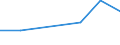 KN 29034010 /Exporte /Einheit = Preise (Euro/Tonne) /Partnerland: Angola /Meldeland: Eur27 /29034010:Trichlorfluormethan