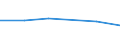 CN 29034010 /Exports /Unit = Prices (Euro/ton) /Partner: Kenya /Reporter: Eur27 /29034010:Trichlorofluoromethane