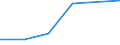 CN 29034010 /Exports /Unit = Prices (Euro/ton) /Partner: South Africa /Reporter: Eur27 /29034010:Trichlorofluoromethane